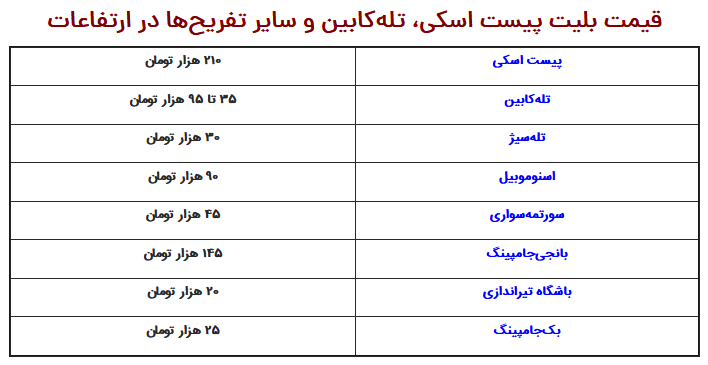 هزینه تفریح در ارتفاعات تهران