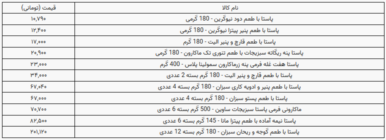 قیمت پاستا در بازار چند؟