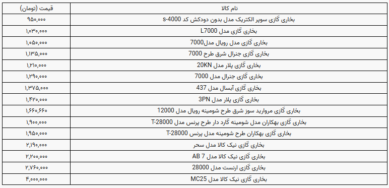 در این گزارش به بررسی قیمت انواع بخاری گازی در بازار پرداختیم.