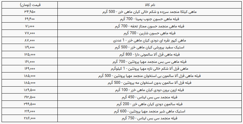 قیمت انواع ماهی در بازار