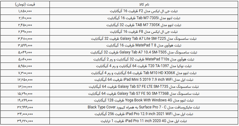 برای خرید تبلت چقدر باید هزینه کرد؟