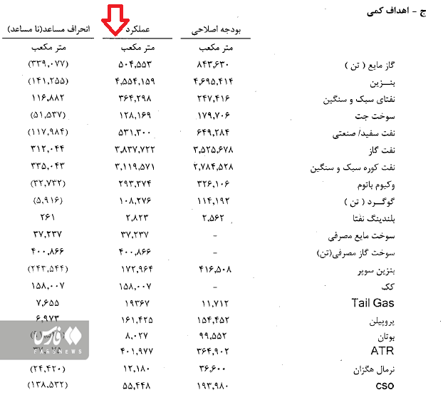 پالایشگاه شازند زیر ذره بین