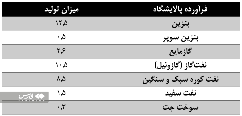 پالایشگاه شازند زیر ذره بین