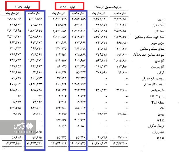 پالایشگاه شازند زیر ذره بین