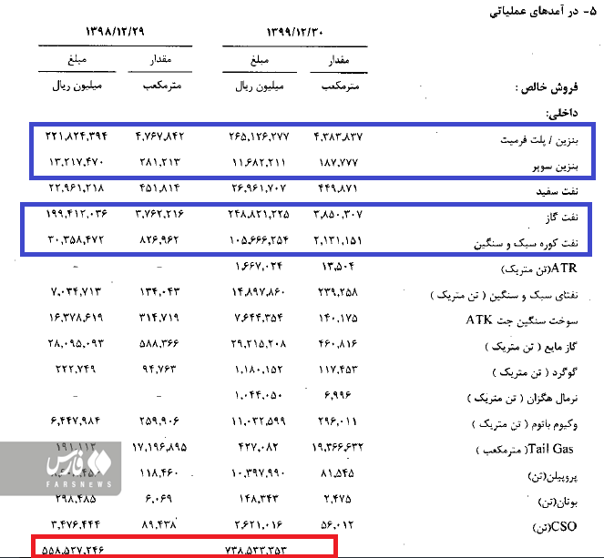 پالایشگاه شازند زیر ذره بین