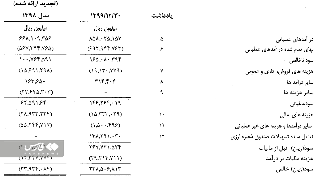 پالایشگاه شازند زیر ذره بین