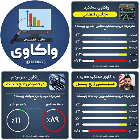 نارضایتی مردم از طرح صیانت