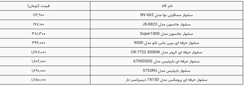 قیمت انواع سشوار در بازار