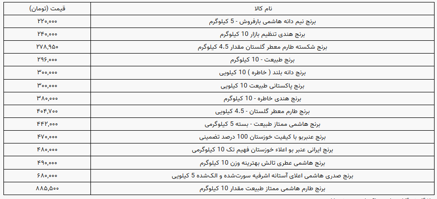 انواع برنج در بازار چند؟