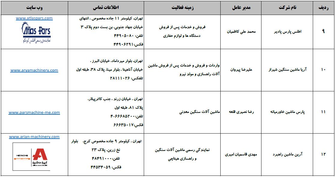 افشای نام سودجویان واردات ماشین آلات و تجهیزات سنگین که کمر به نابودی هپکو بستند