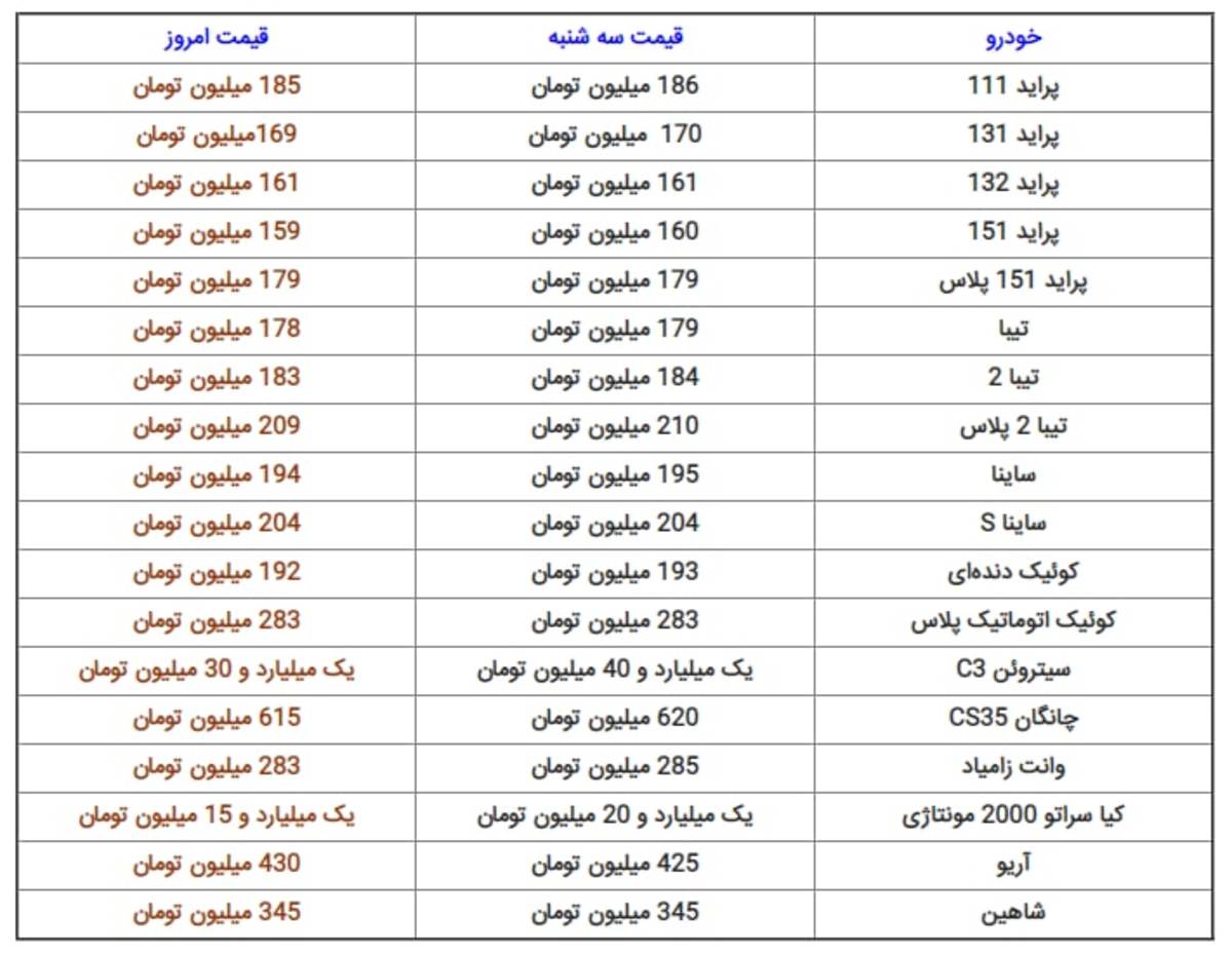 قیمت انواع محصولات سایپا در بازار امروز