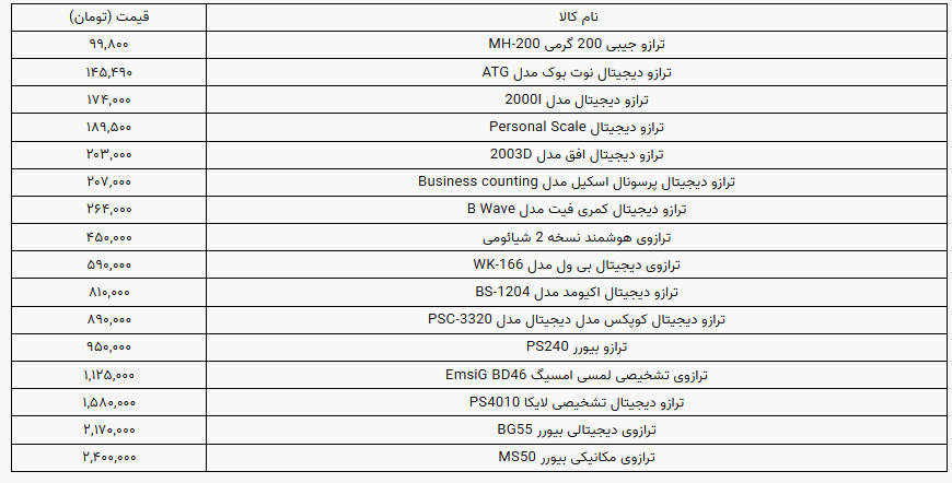 قیمت ترازو در بازار چقدر است؟