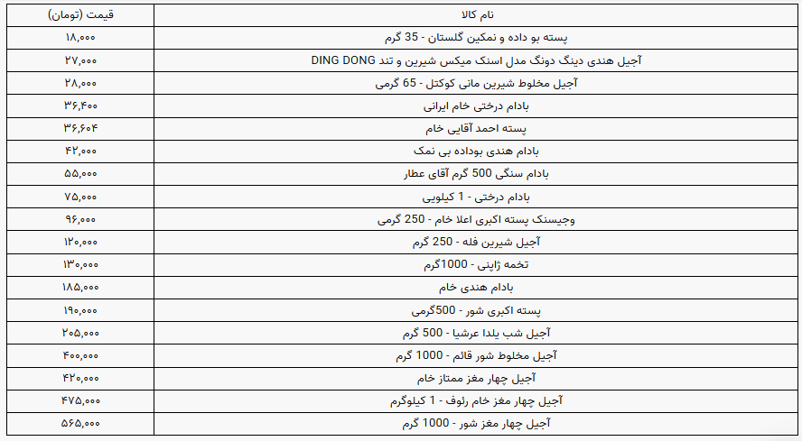 قیمت انواع آجیل در بازار