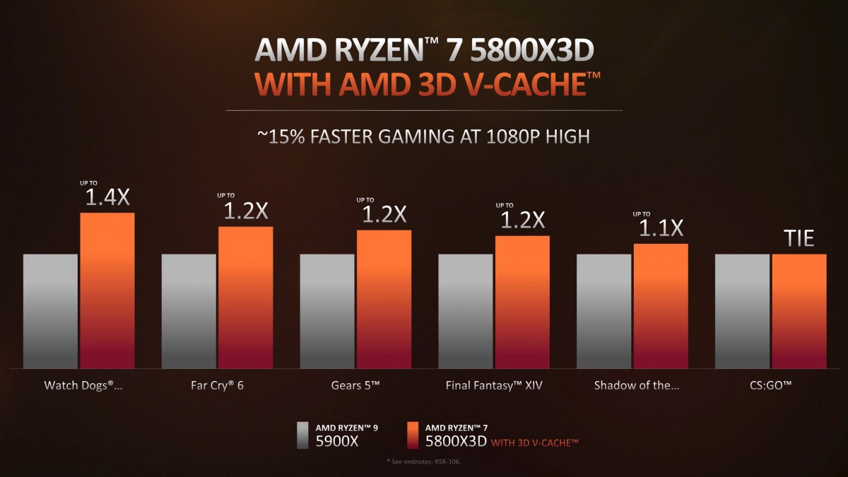 AMD از چند پردازنده‌ مقرون به‌صرفه جدید رایزن رونمایی کرد