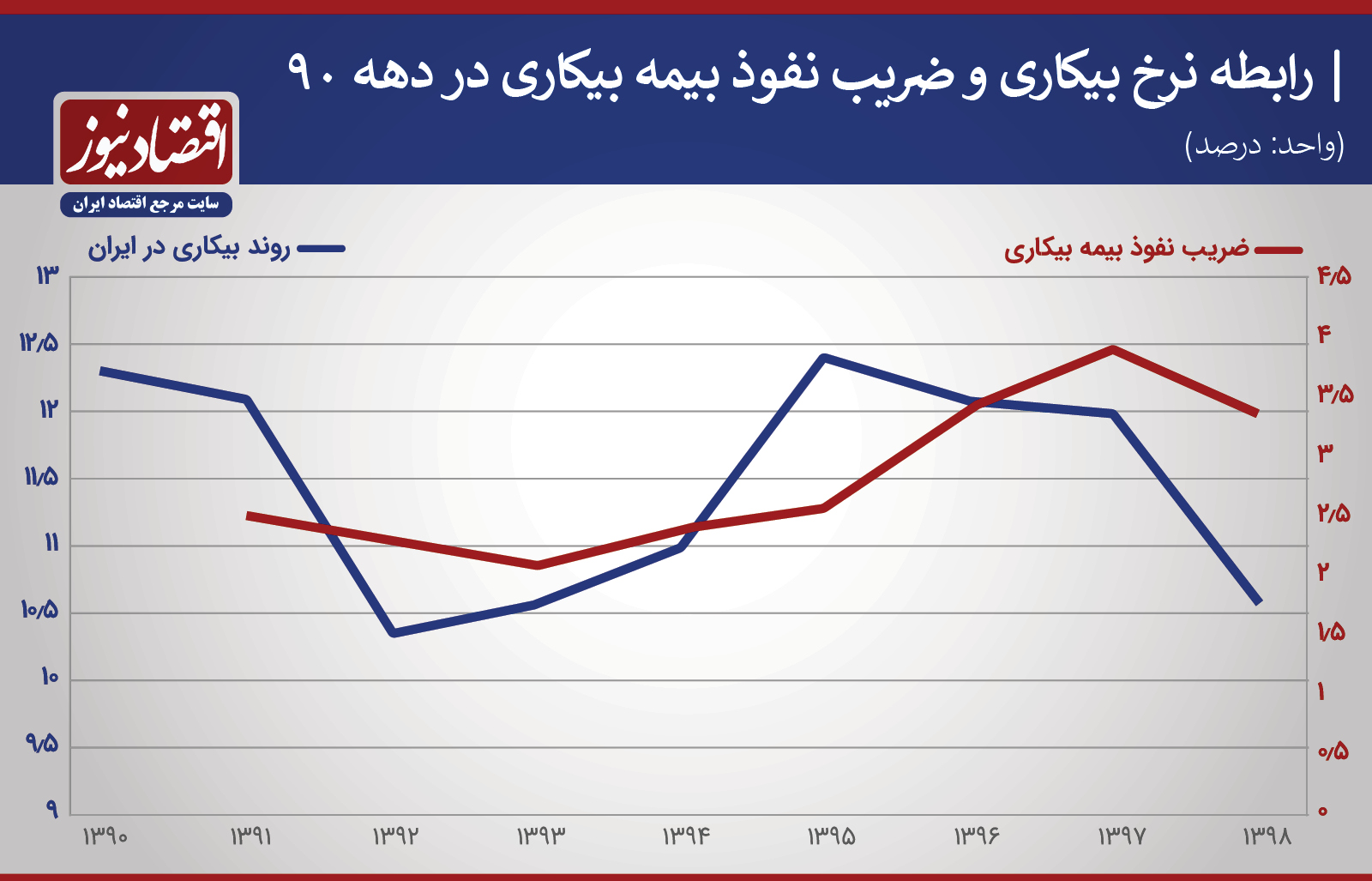 افزایش نرخ سرقت در ایران