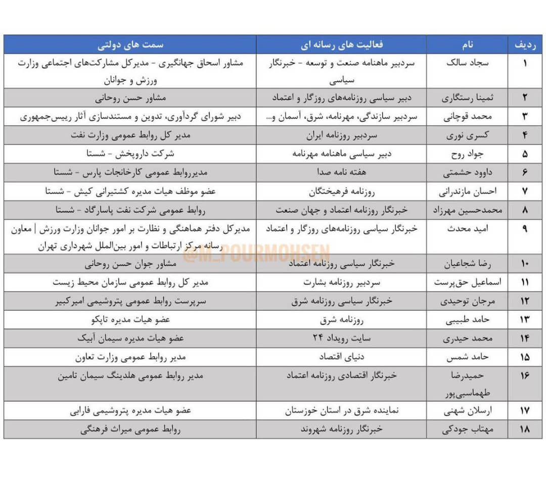 از خبرنگاری برای ستاد روحانی تا مسئولیت‌های مهم کشوری در دولت روحانی