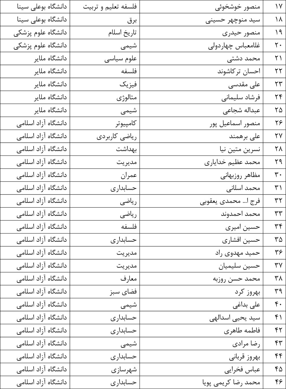 دعوت دانشگاهیان استان همدان از ابراهیم رئیسی برای نامزدی در انتخابات ریاست جمهوری 1400