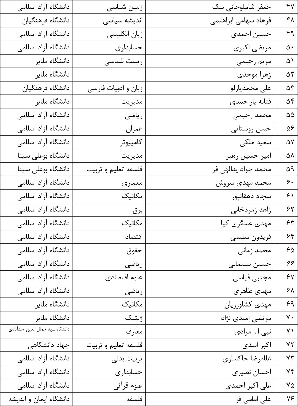 دعوت دانشگاهیان استان همدان از ابراهیم رئیسی برای نامزدی در انتخابات ریاست جمهوری 1400