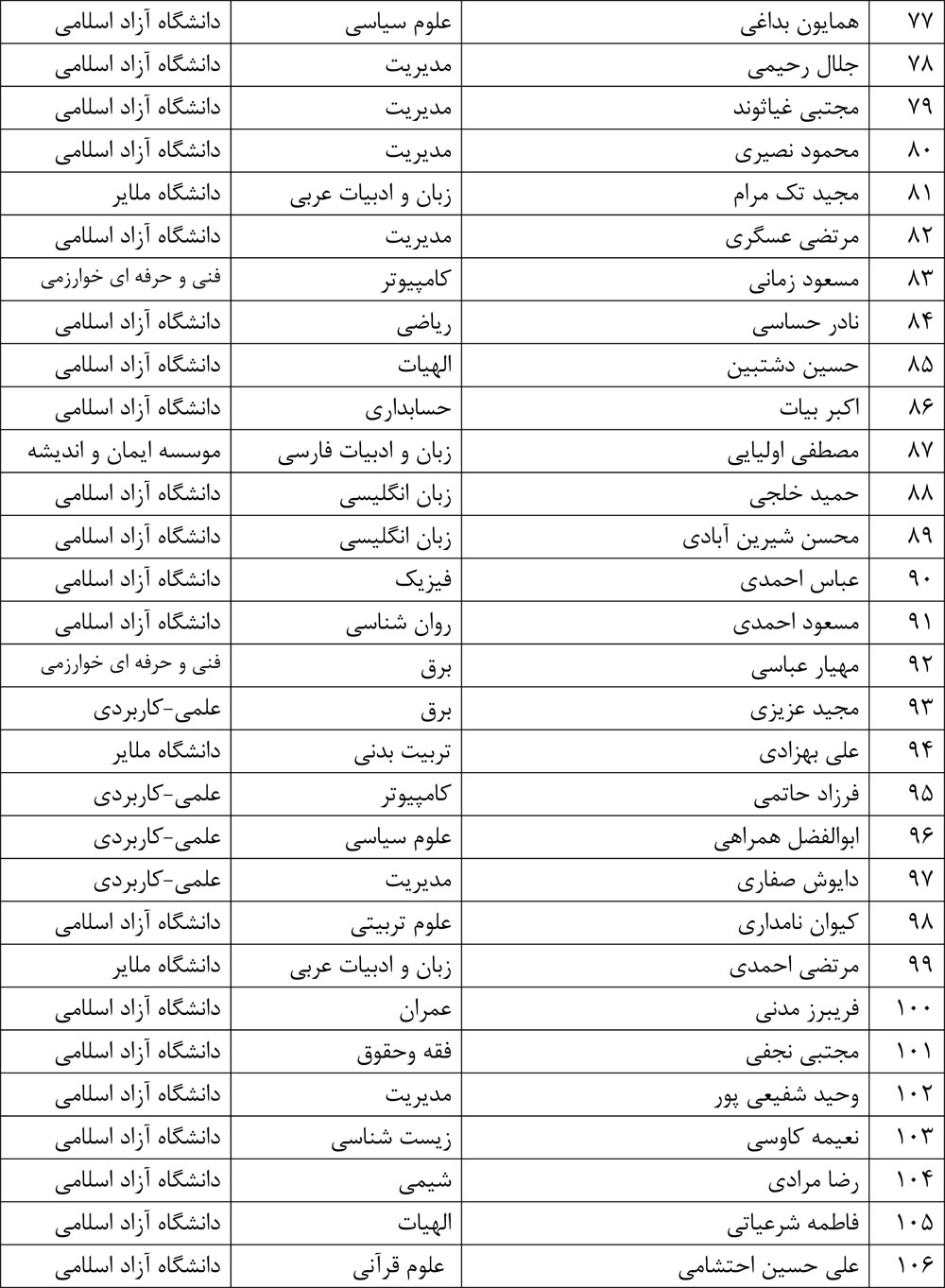 دعوت دانشگاهیان استان همدان از ابراهیم رئیسی برای نامزدی در انتخابات ریاست جمهوری 1400