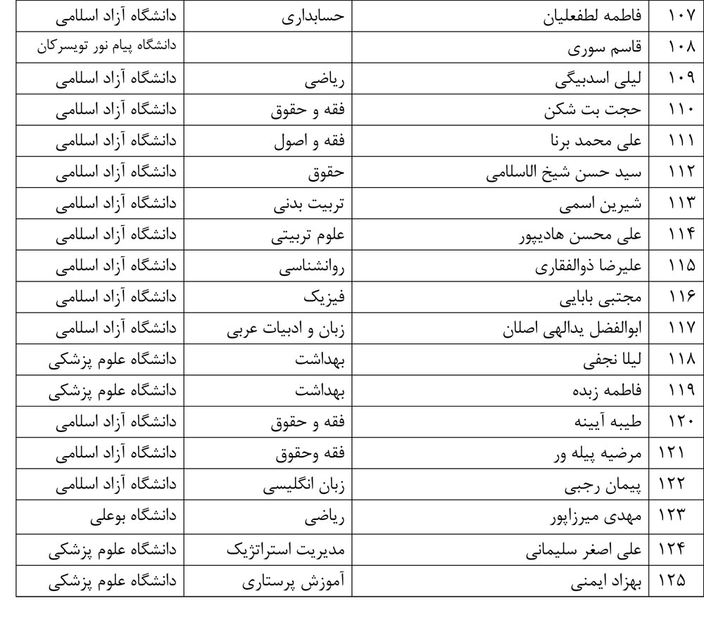 دعوت دانشگاهیان استان همدان از ابراهیم رئیسی برای نامزدی در انتخابات ریاست جمهوری 1400