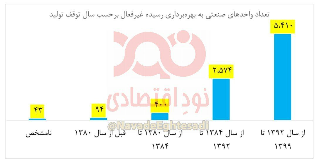 هر دم از این باغ بری می رسد