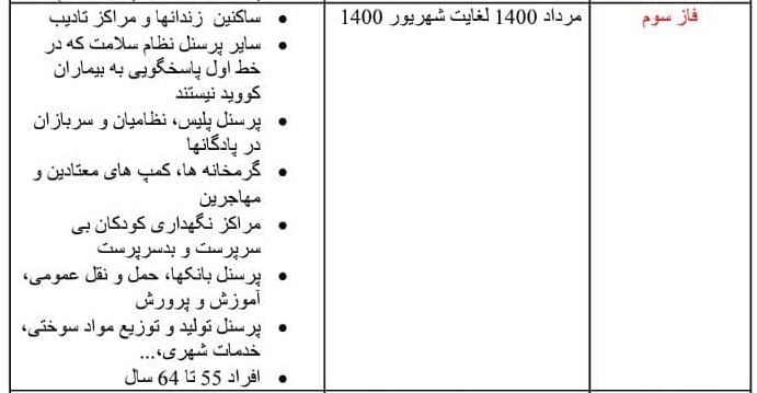 فوت یکی دیگر از کارکنان گمرک براثر کرونا/ کارکنان اجرایی گمرکات مرزی در اولویت واکسن قرار گیرند