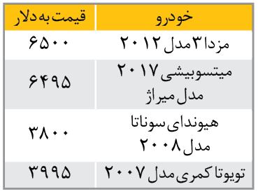 آزادی واردات به شرط آزادی قیمت