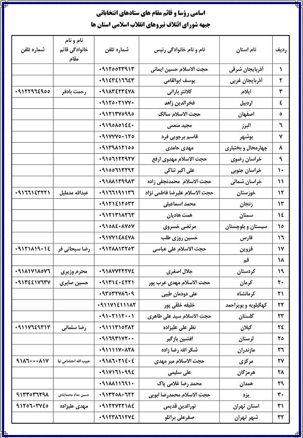 اسامی روسای ستادهای استانی شورای ائتلاف در حمایت از آیت‌الله رئیسی اعلام شد