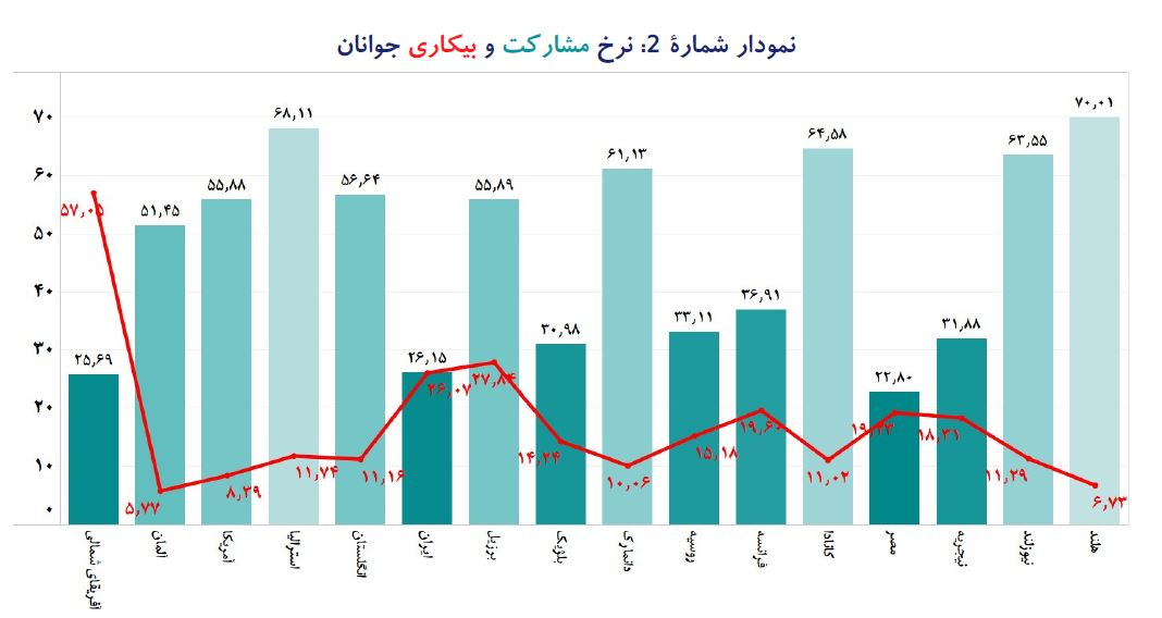 چهار دلیلی که اثبات می‌کند اصلاح فوری اقتصاد ایران موضوع اصلی انتخابات است