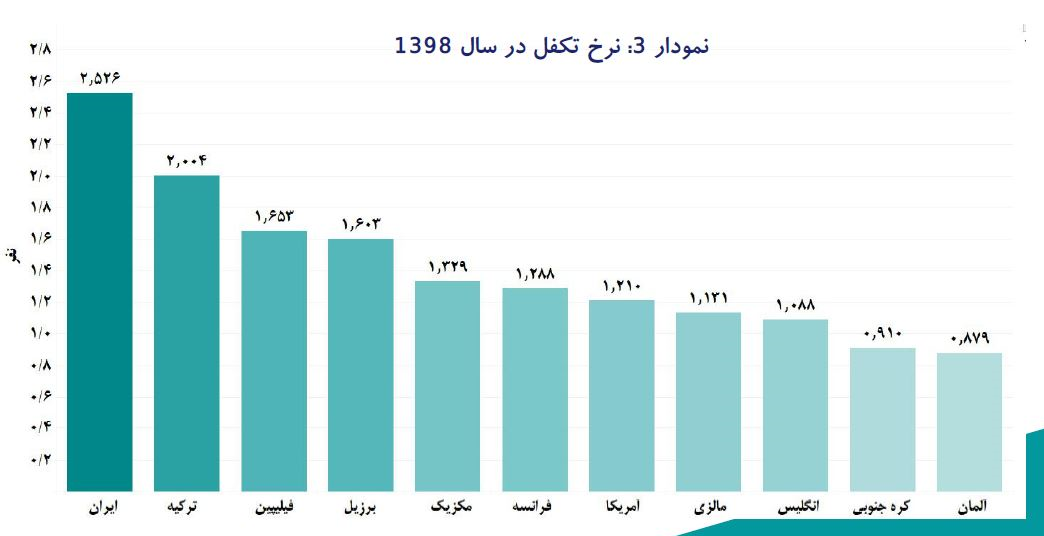 چهار دلیلی که اثبات می‌کند اصلاح فوری اقتصاد ایران موضوع اصلی انتخابات است