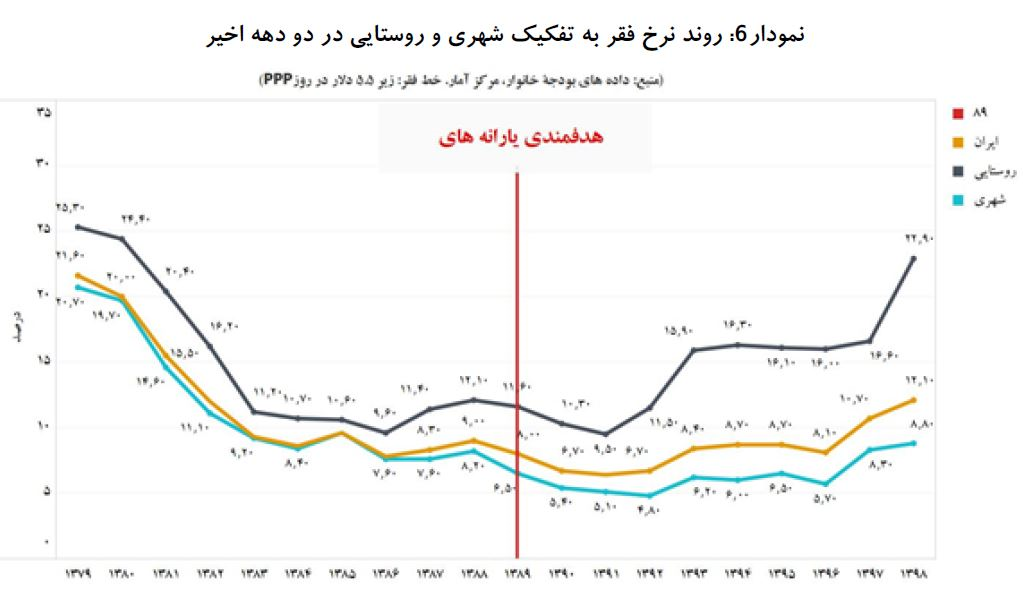 چهار دلیلی که اثبات می‌کند اصلاح فوری اقتصاد ایران موضوع اصلی انتخابات است