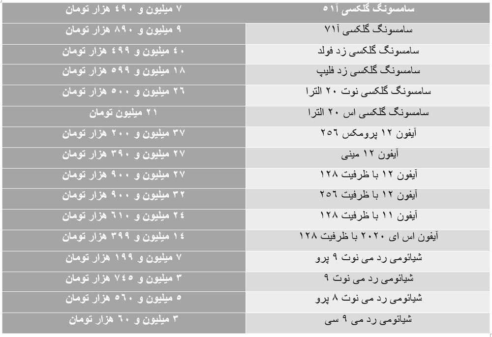 جدول قیمت گوشی های ٣ تا ۴٠ میلیون تومانی