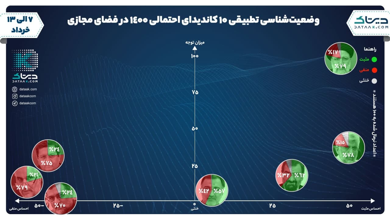 محبوبیت تاییدصلاحیت‌شدگان شورای نگهبان نزد افکار عمومی