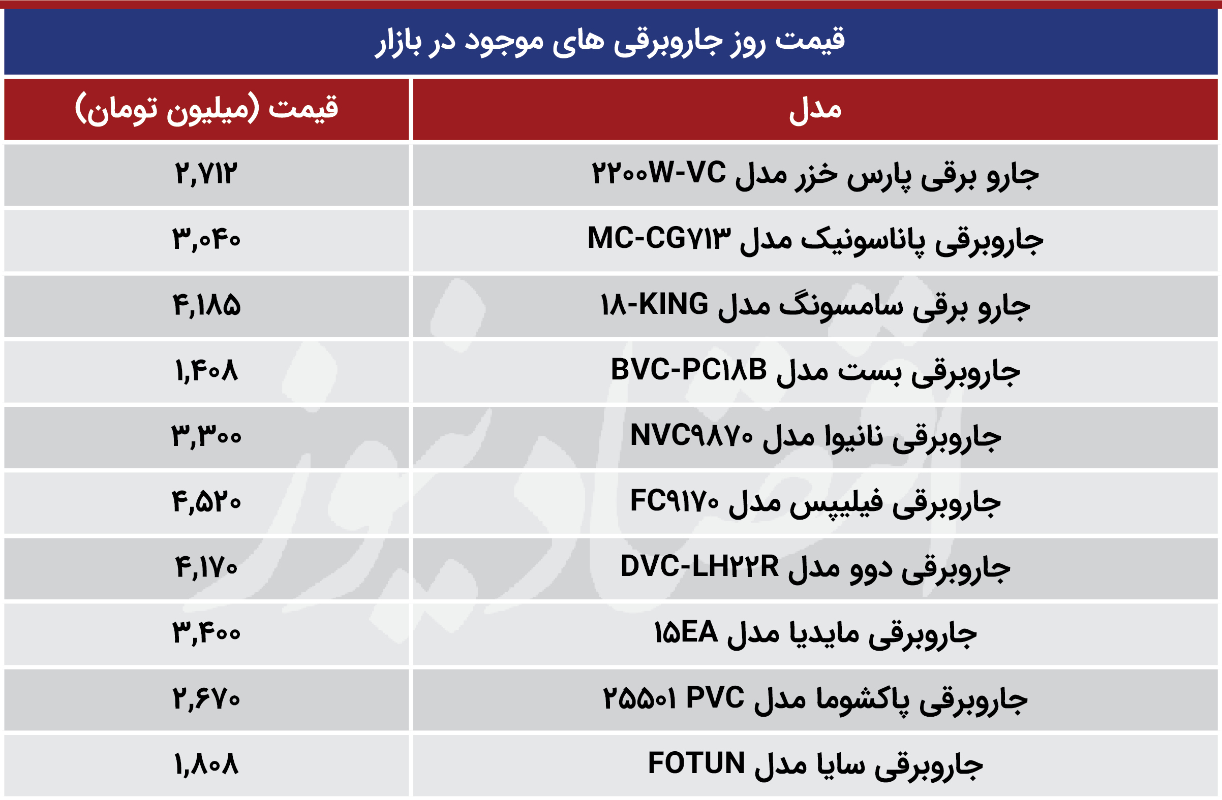 ارزان ترین جاروبرقی های بازار