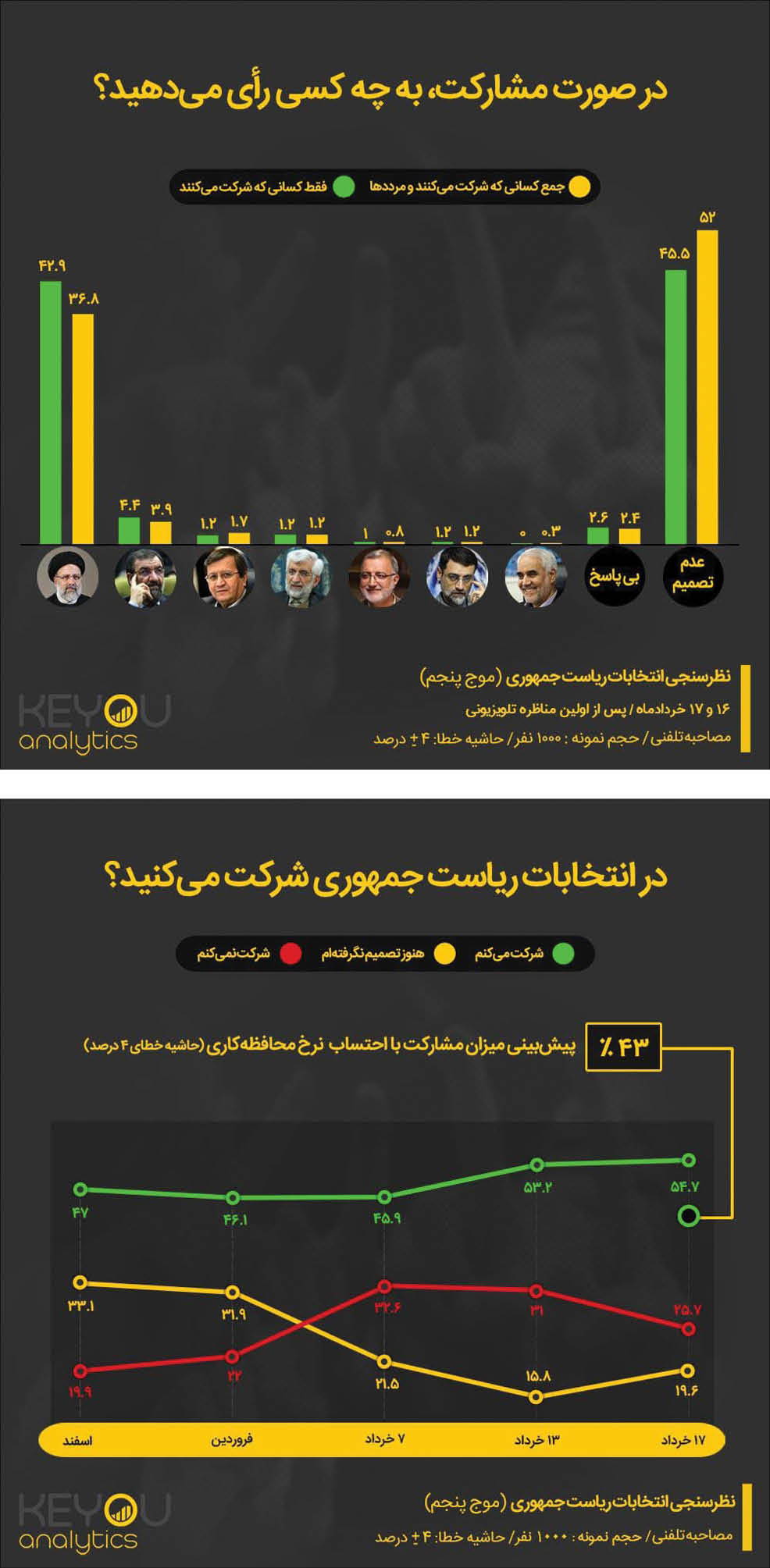 صف آرایی پس از اولین مناظره صف آرایی پس از اولین مناظره