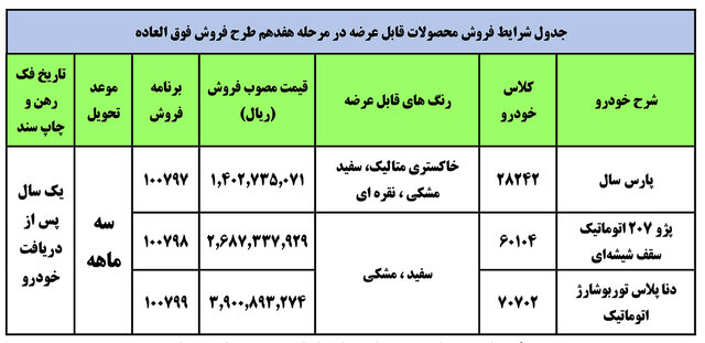 فروش فوق العاده ۳ محصول ایران‌خودرو از امروز