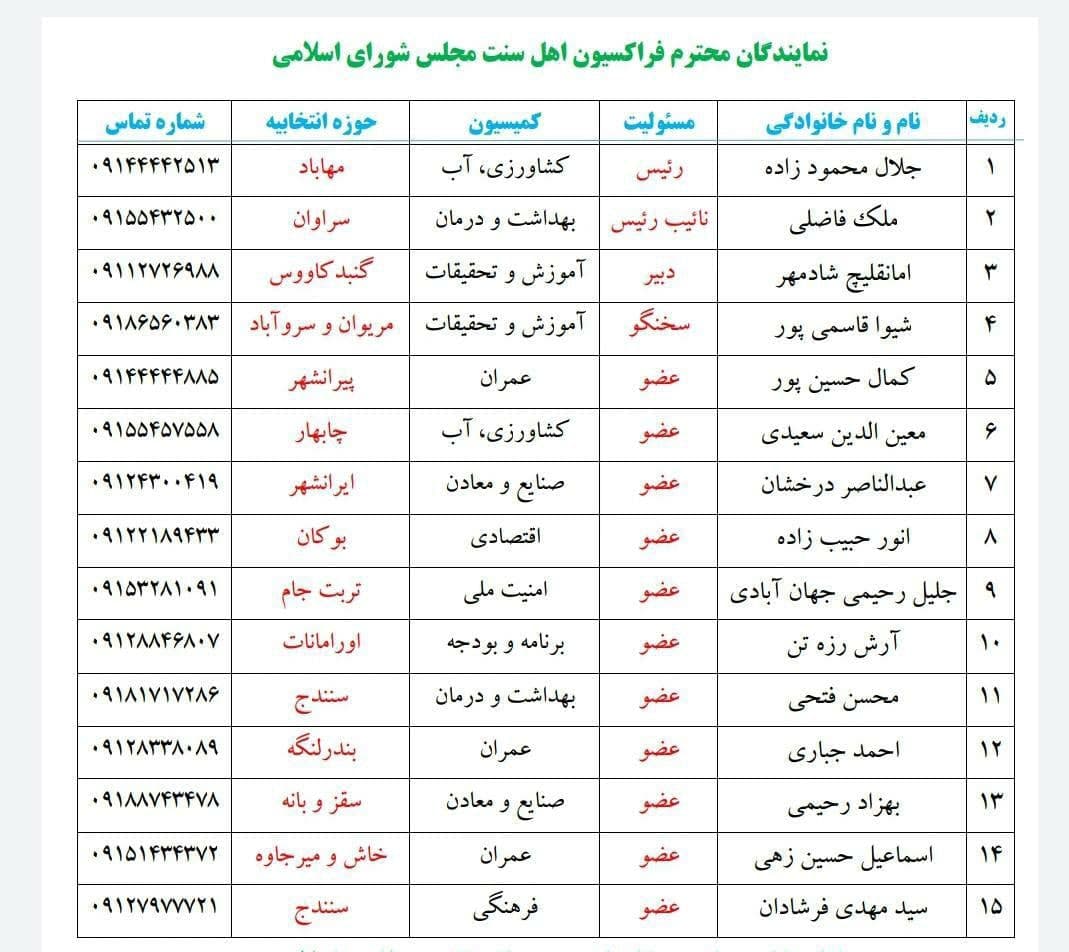 حمایت فراکسیون اهل سنت مجلس از آیت الله رئیسی