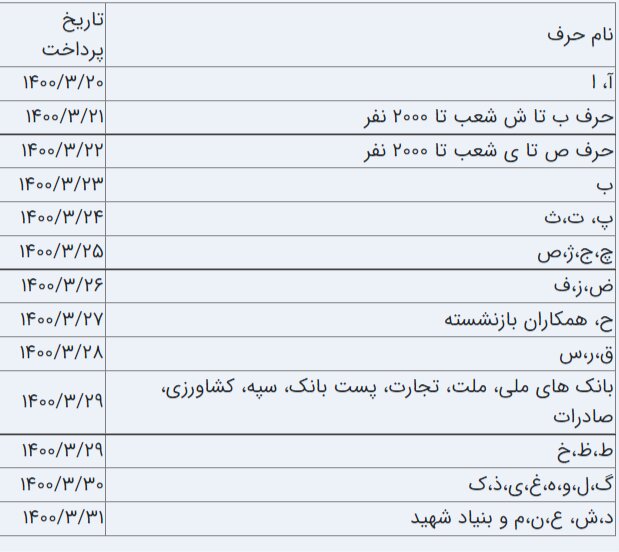 زمان پرداخت «حقوق» خرداد ماه مستمری بگیران تامین‌اجتماعی