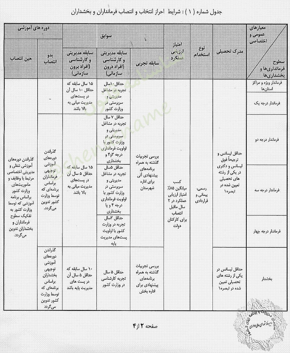 انتصاب و جذب نورچشمی‌ها، دستاورد استانداری مهرعلیزاده در اصفهان است