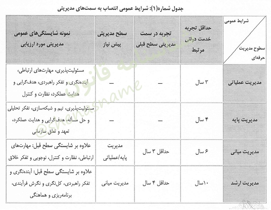 انتصاب و جذب نورچشمی‌ها، دستاورد استانداری مهرعلیزاده در اصفهان است