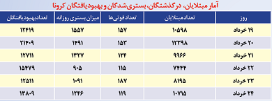 کار ویروس تمام است