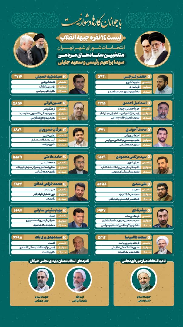 لیست ۱۴ نفره جبهه انقلاب اعلام شد