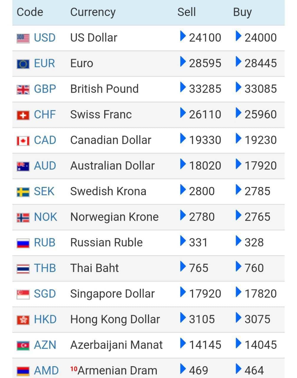 کاهش 350تومانی قیمت دلار