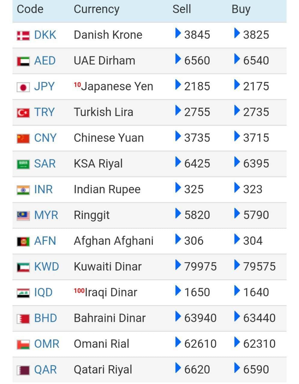 کاهش 350تومانی قیمت دلار