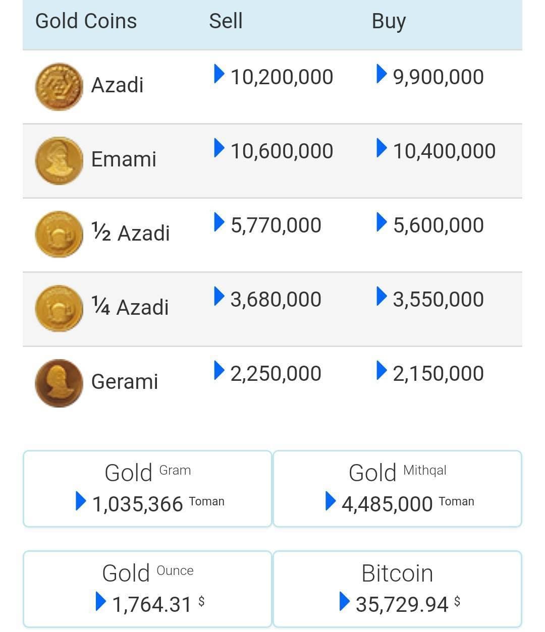 کاهش 350تومانی قیمت دلار