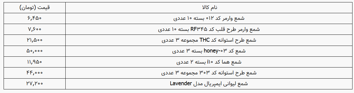 قیمت خرید انواع مختلف شمع در سال 1400