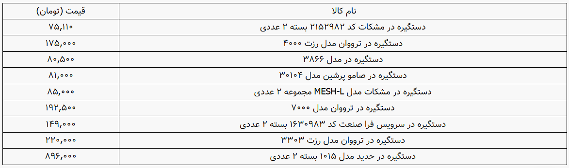 قیمت جدید دستگیره در در بازار سال 1400