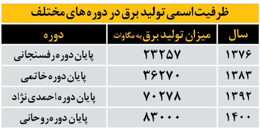 مقصران خاموشی ها