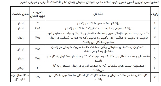 پاس گل علی لاریجانی به برادر دیگر در قوه قضاییه