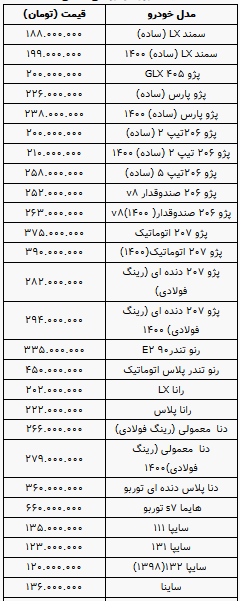 قیمت روز خودرو در ۳۰ خرداد ۱۴۰۰